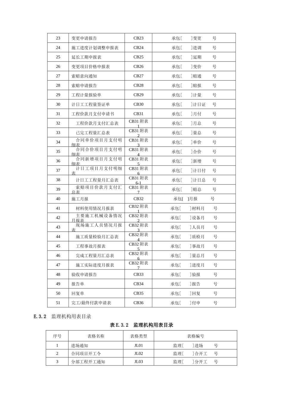 水利水电工程承包单位、监理单位常用表格_第3页