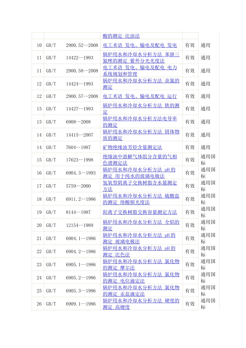 XXXX现行火电工程管理标准及规范目录_第2页