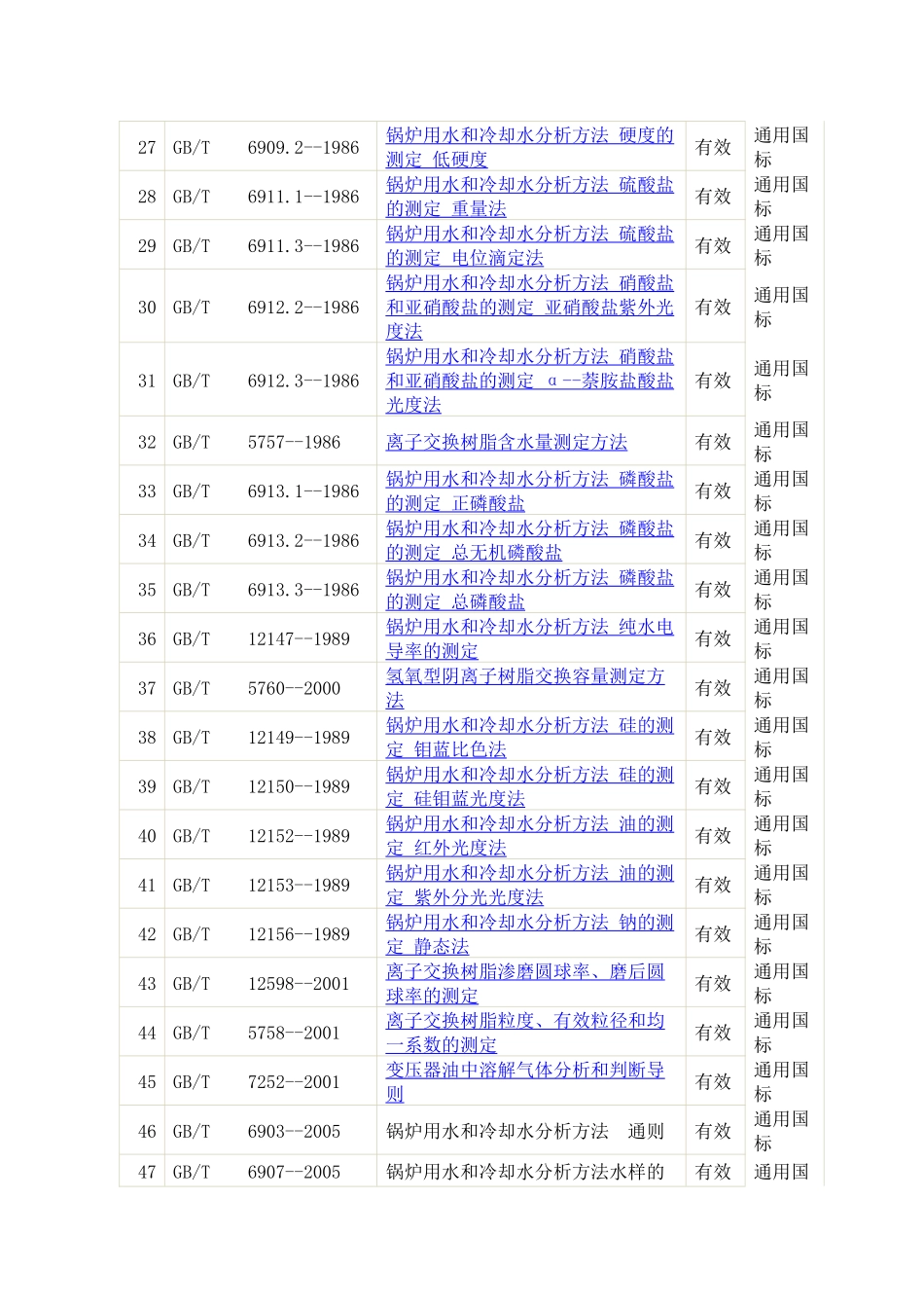 XXXX现行火电工程管理标准及规范目录_第3页