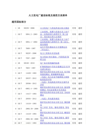 XXXX现行火电工程管理标准及规范目录