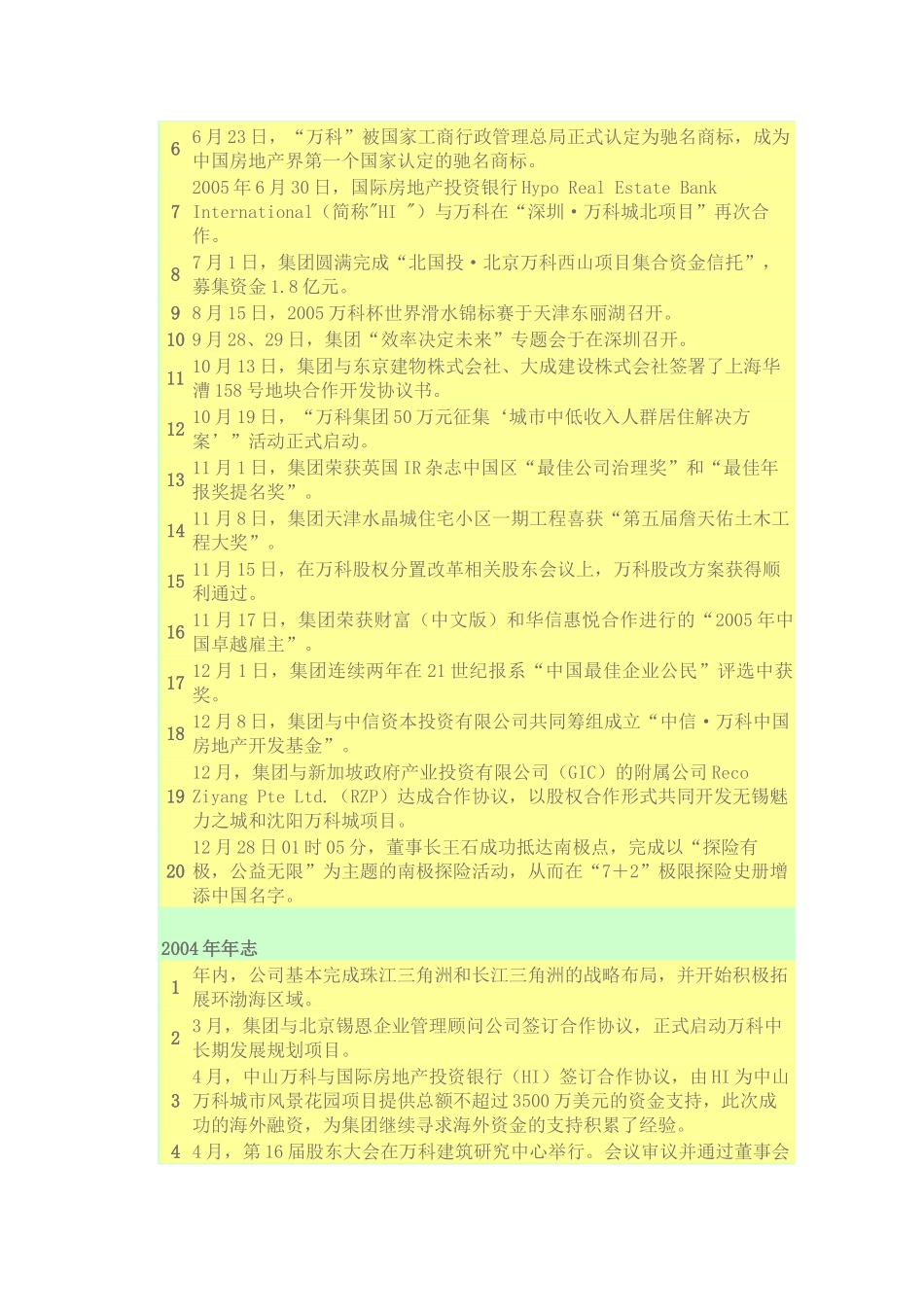 某地产集团的发展历程_第2页