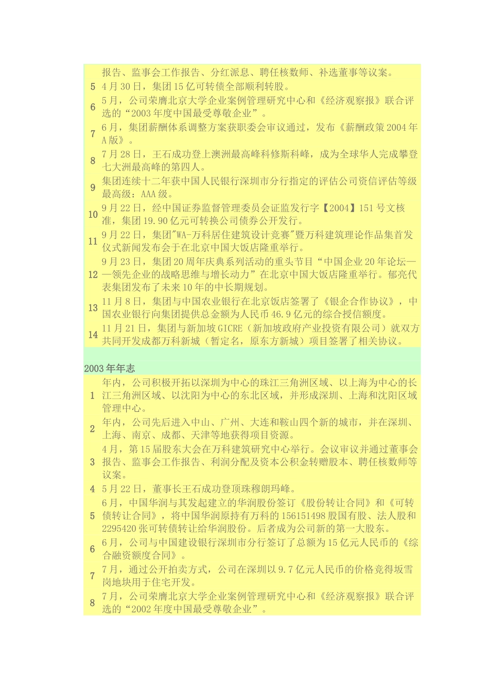 某地产集团的发展历程_第3页