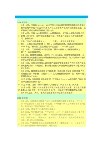 某地产集团的发展历程