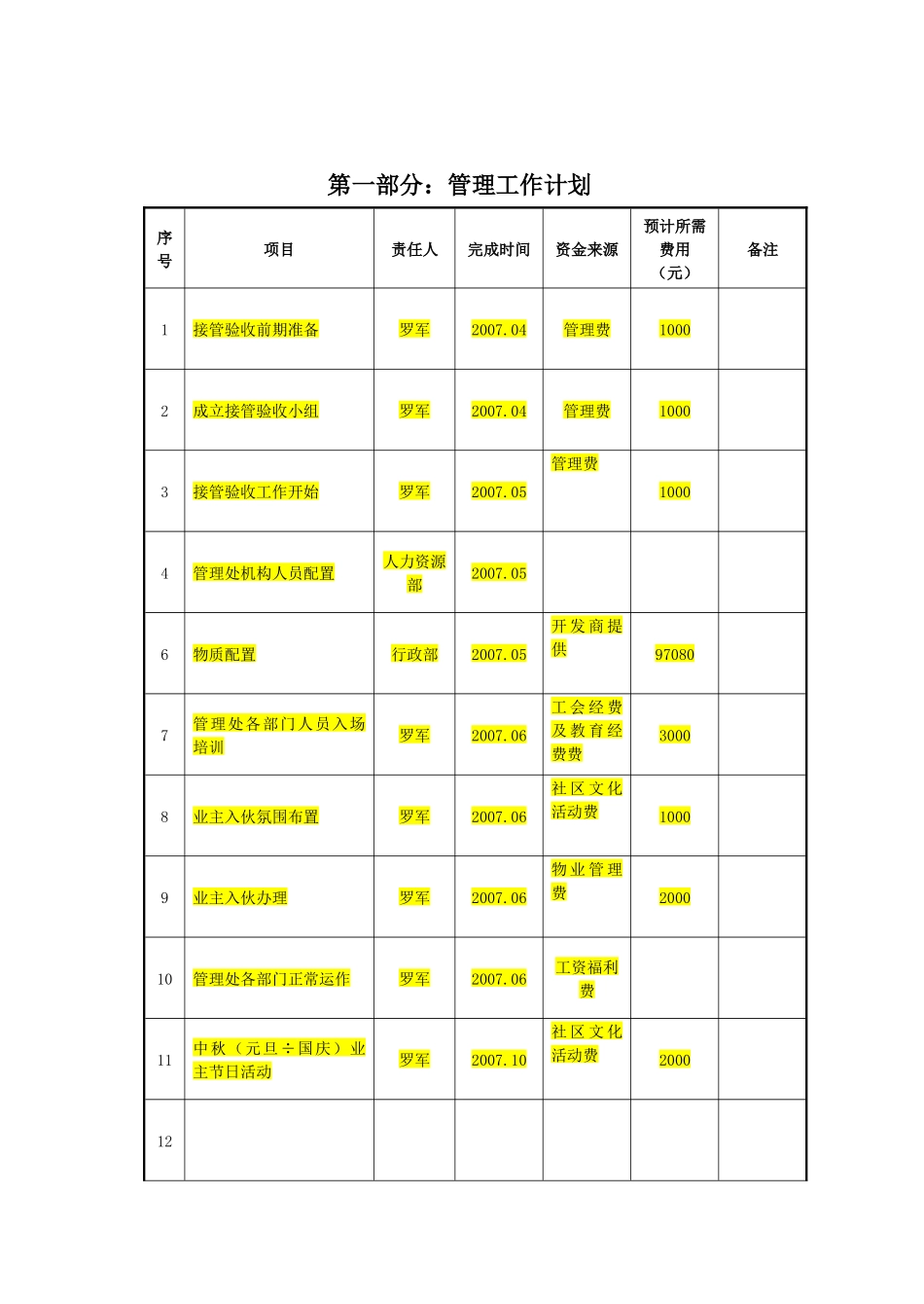 物业管理预算范本(10-02)_第3页