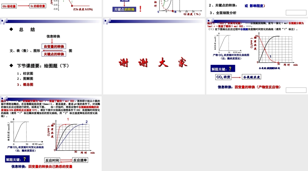 坐标曲线专题——绘图（课件）最终