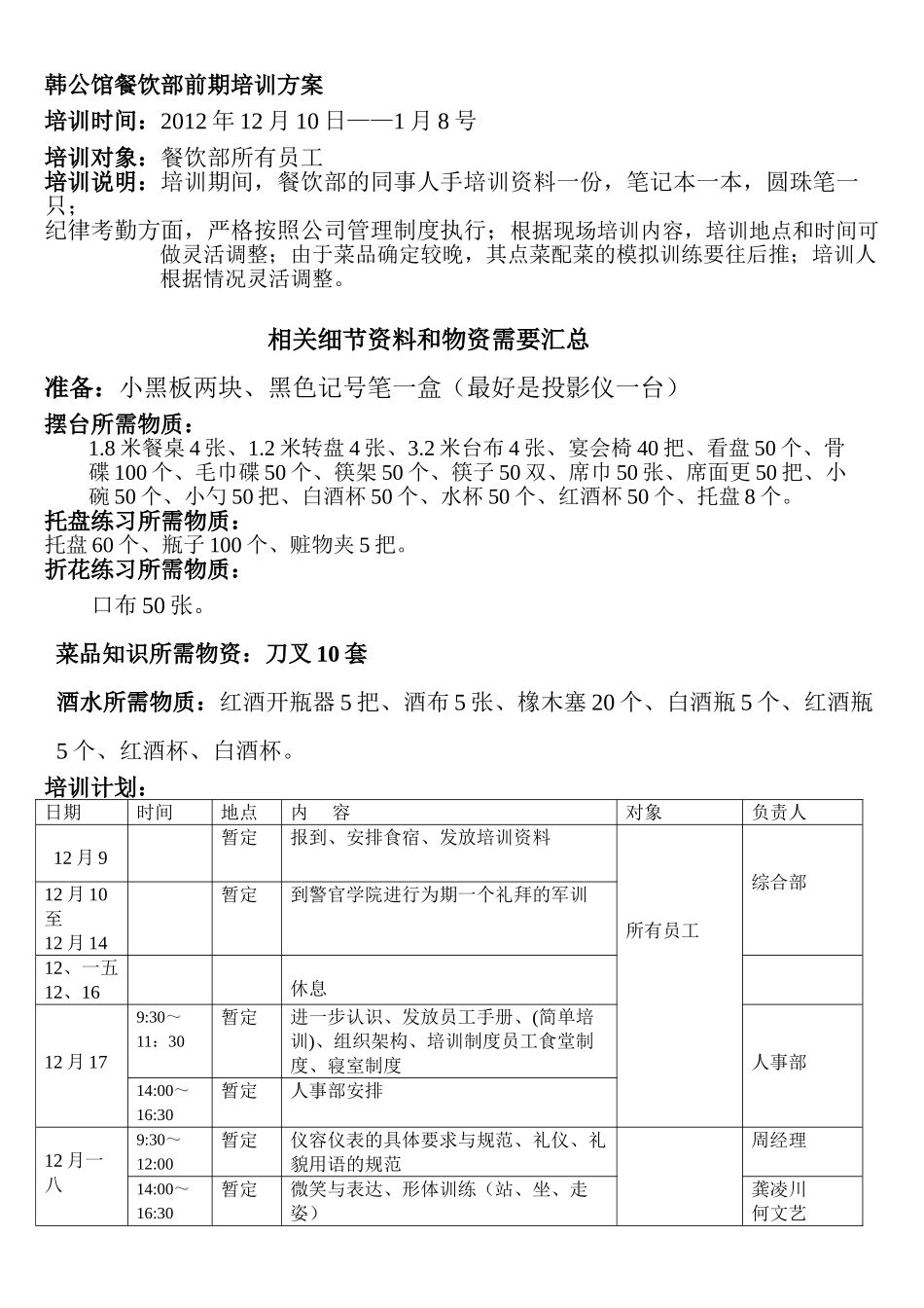某某公司餐饮部前期培训方案_第1页