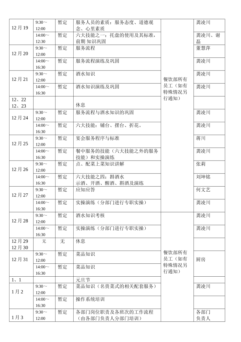某某公司餐饮部前期培训方案_第2页