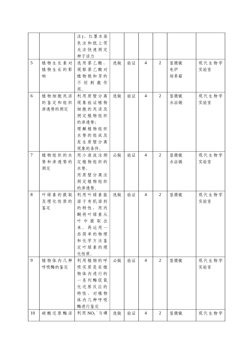 《普通生物学实验》教学大纲_第3页