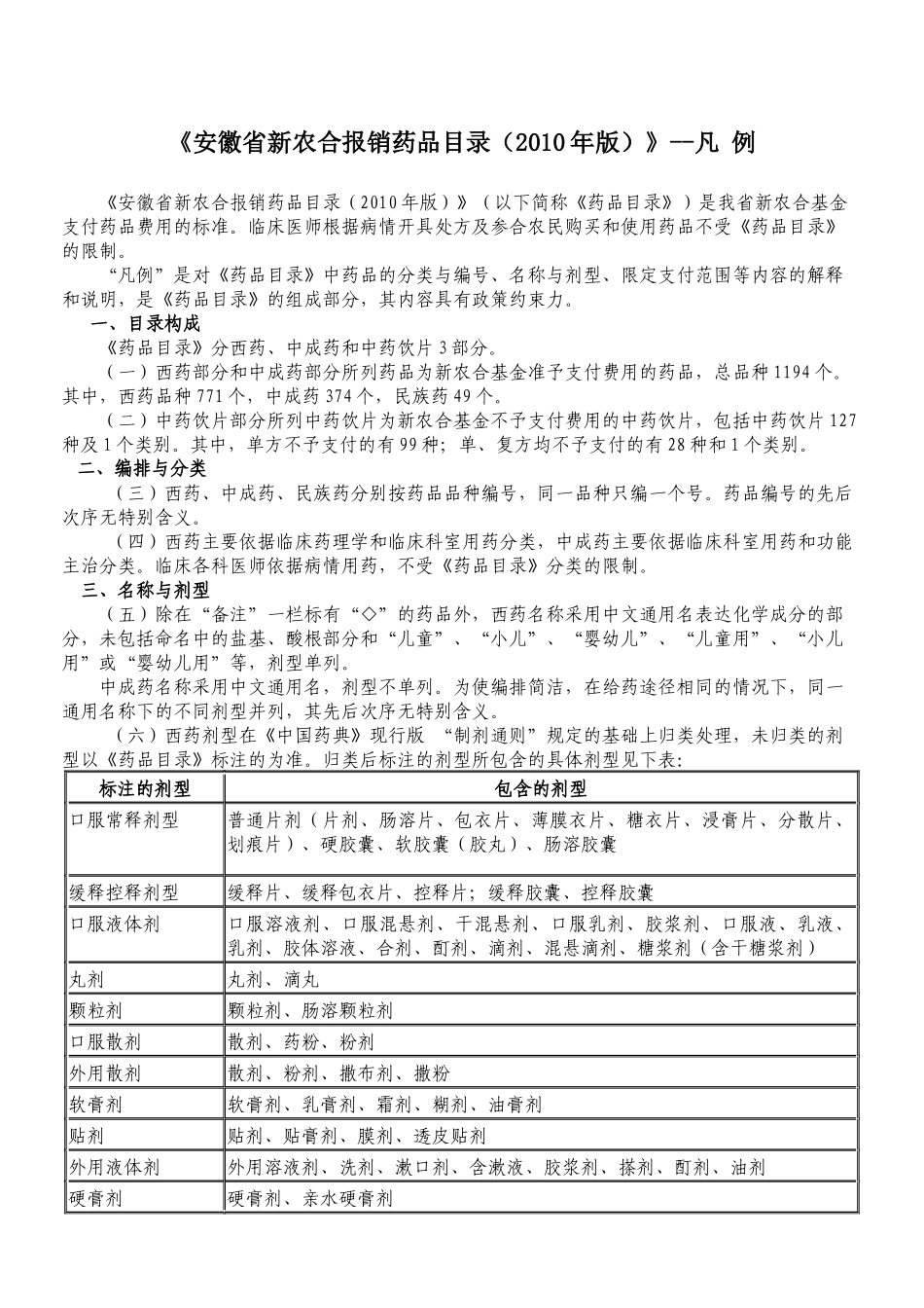 《安徽省新农合报销药品目录(某某年版)》_第1页