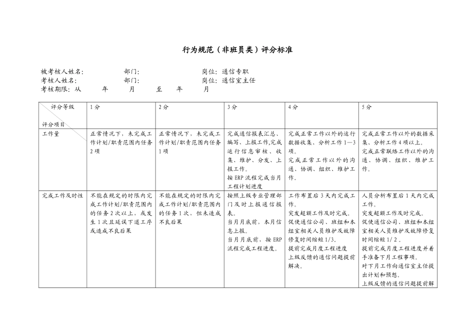 xxx供电公司通信专职行为规范考评表_第2页