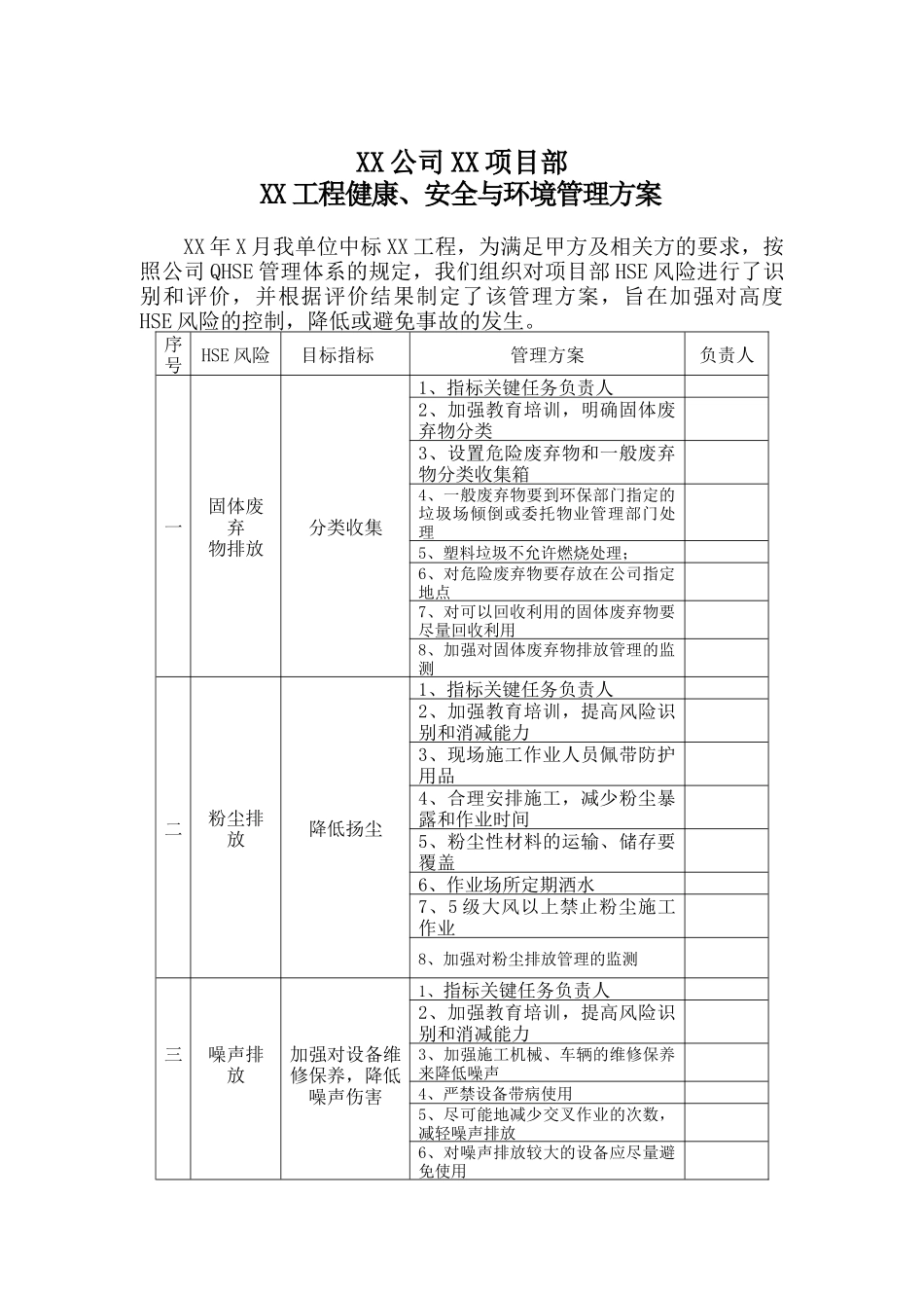 XX公司XX项目部XX工程健康、安全与环境管理方案（DOC5)_第1页