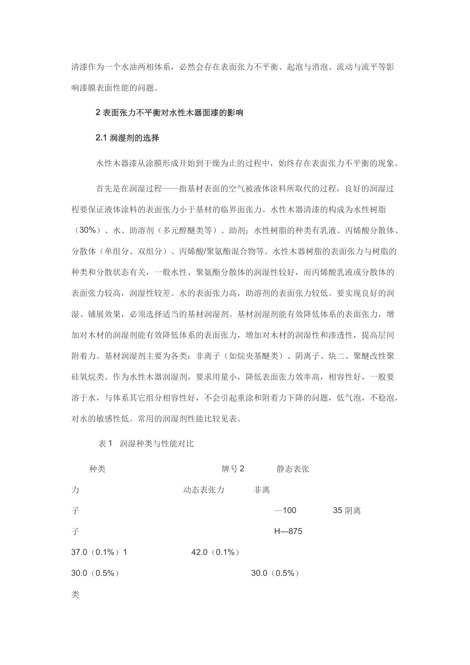 水性木器漆中助剂的选择与应用_第2页