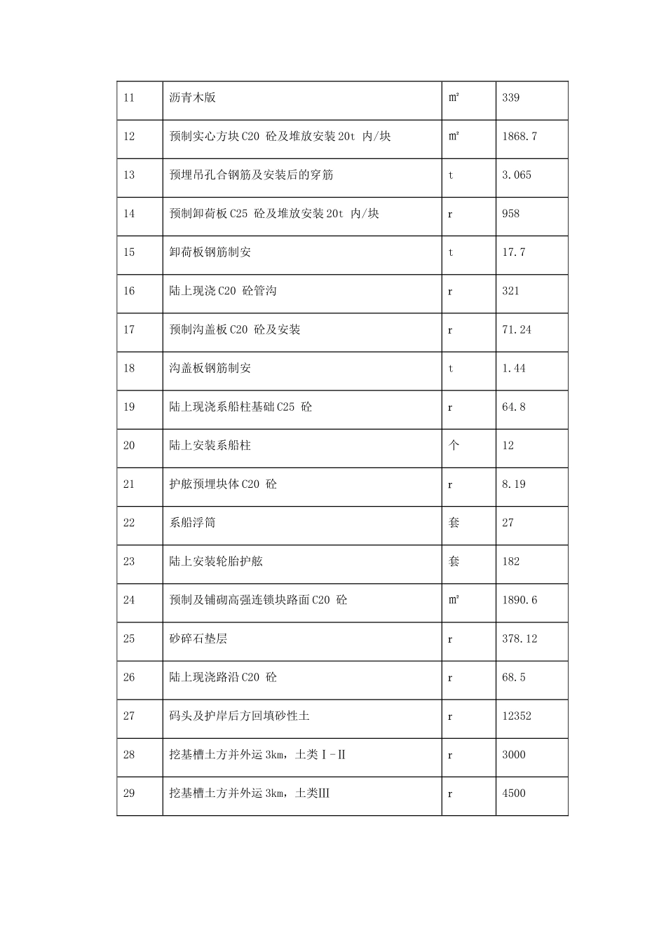某避风坞扩容改建施工组织设计(DOC85页)_第3页