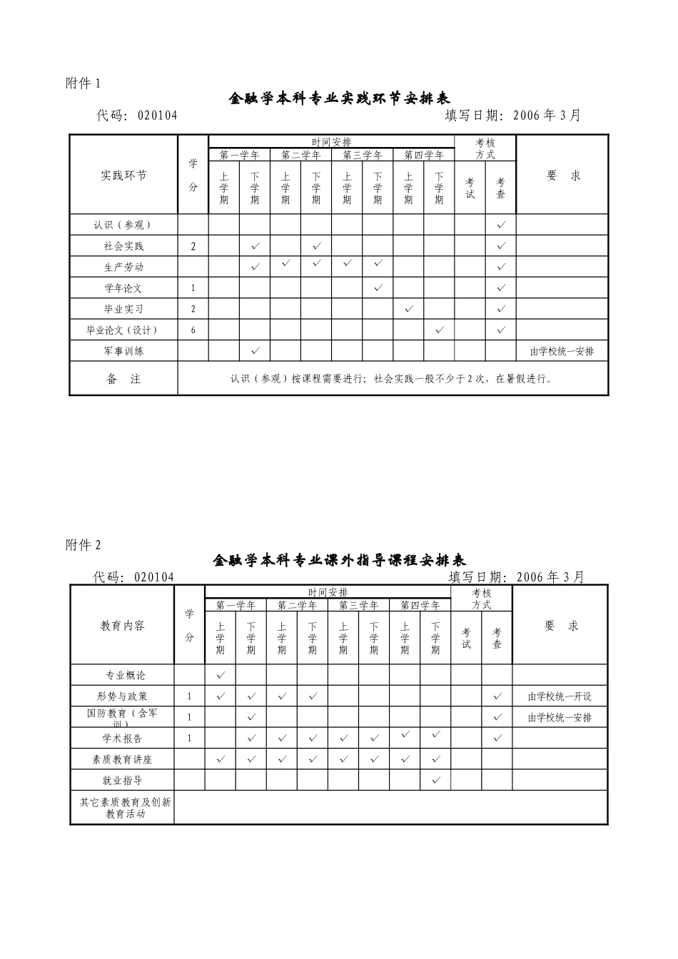金融学本科专业培养方案_第2页