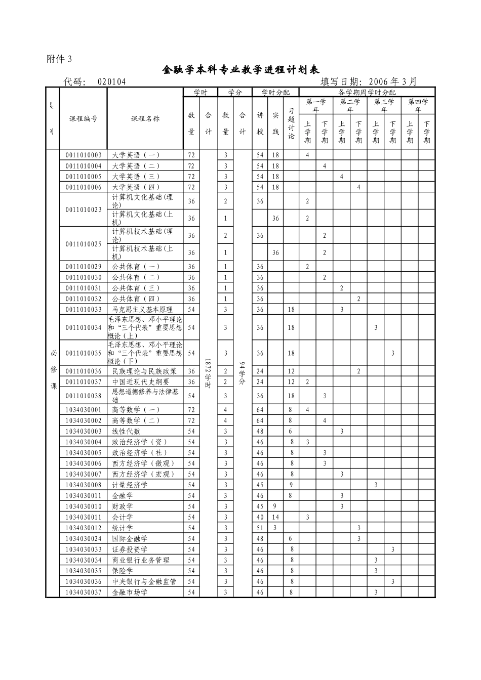 金融学本科专业培养方案_第3页