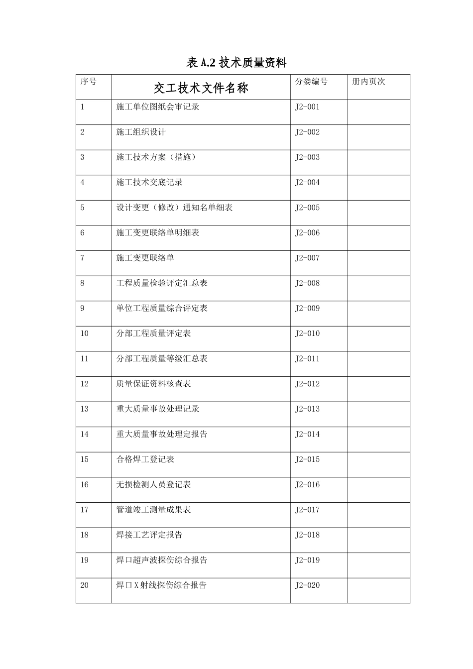 燃气输配及应用工程民用气安装工程范本改_第2页