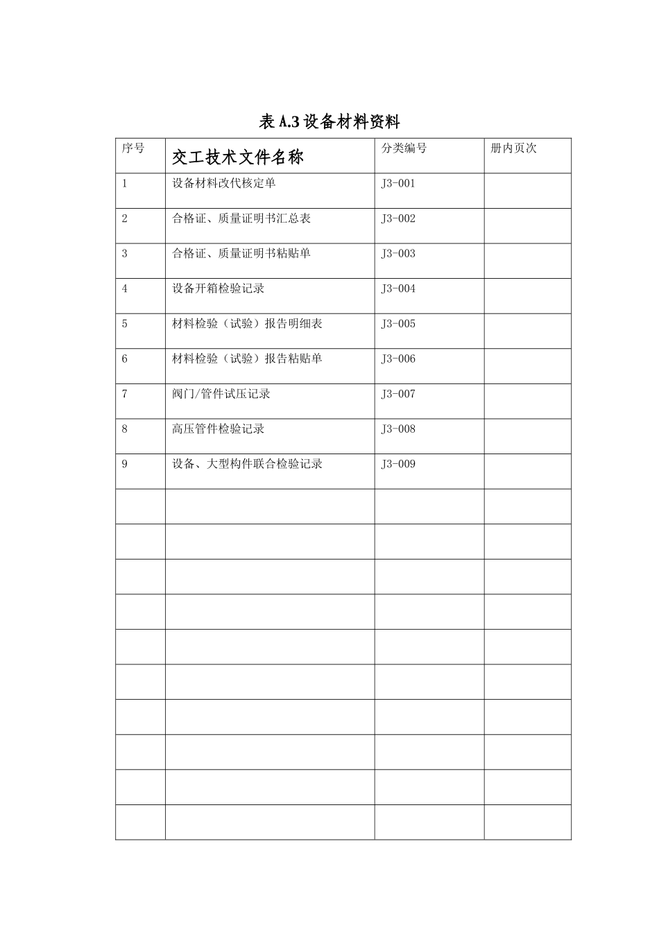 燃气输配及应用工程民用气安装工程范本改_第3页