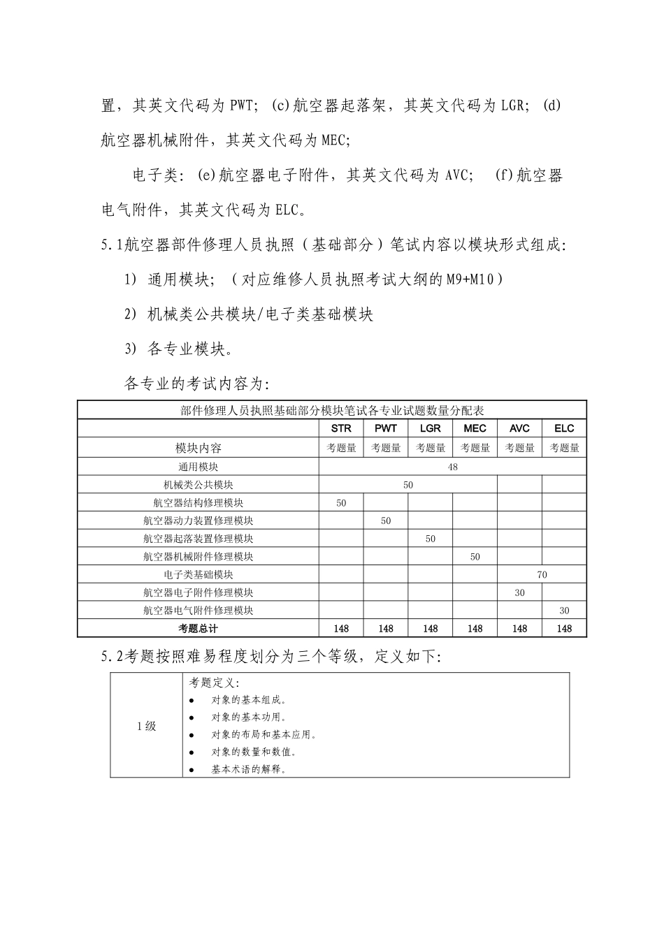-66R1-03民用航空器部件修理人员执照考试大纲_第2页