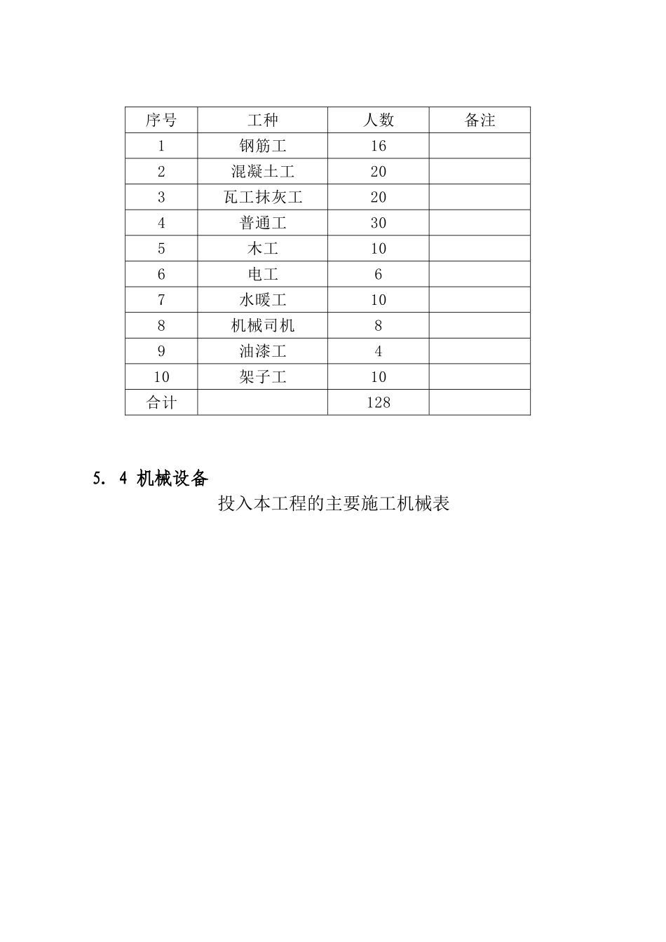 北京野溪度假村施工组织设计(DOC23页)_第3页
