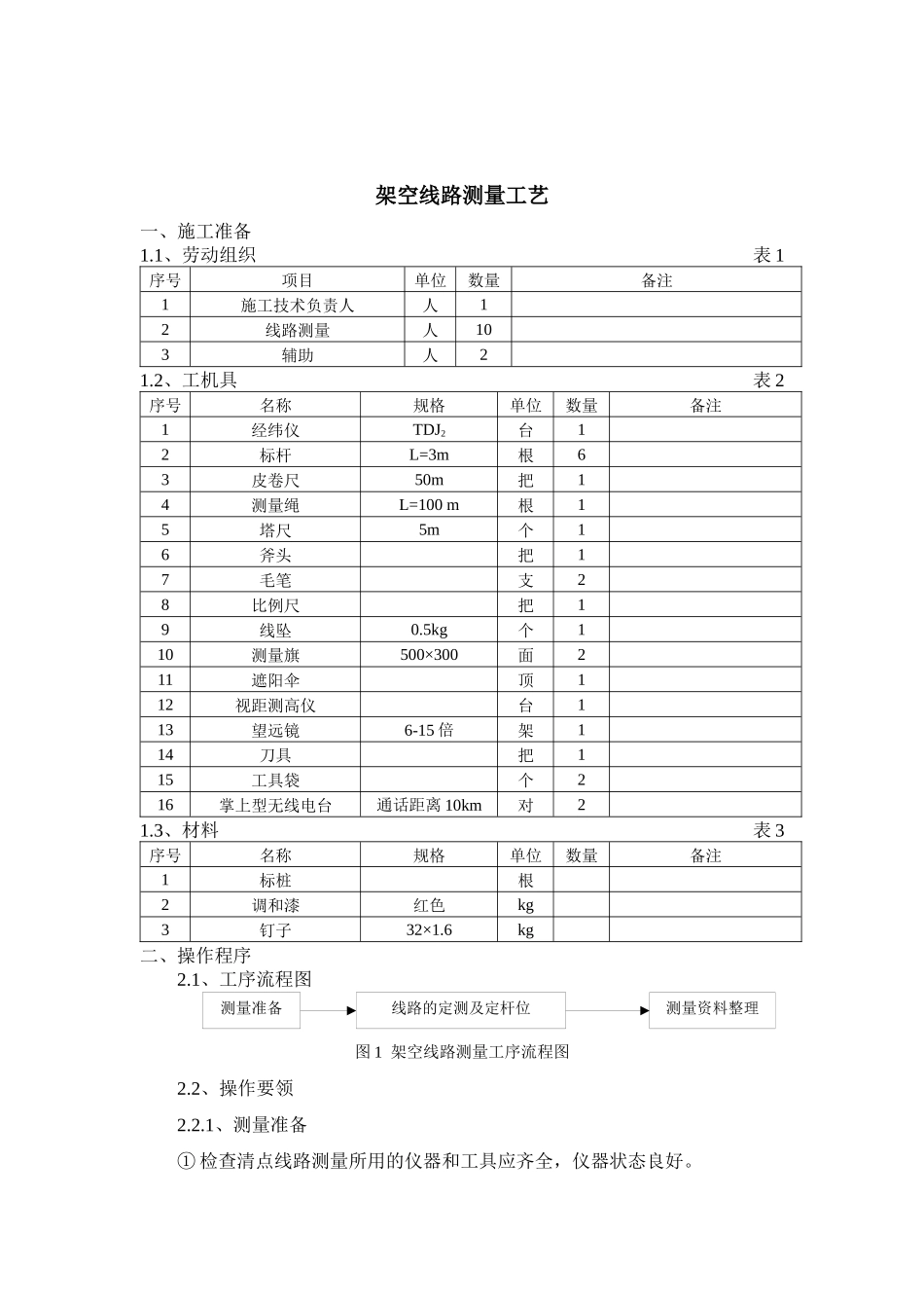 电力线路施工工艺_第2页