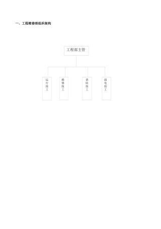 物业工程维护作业指导书