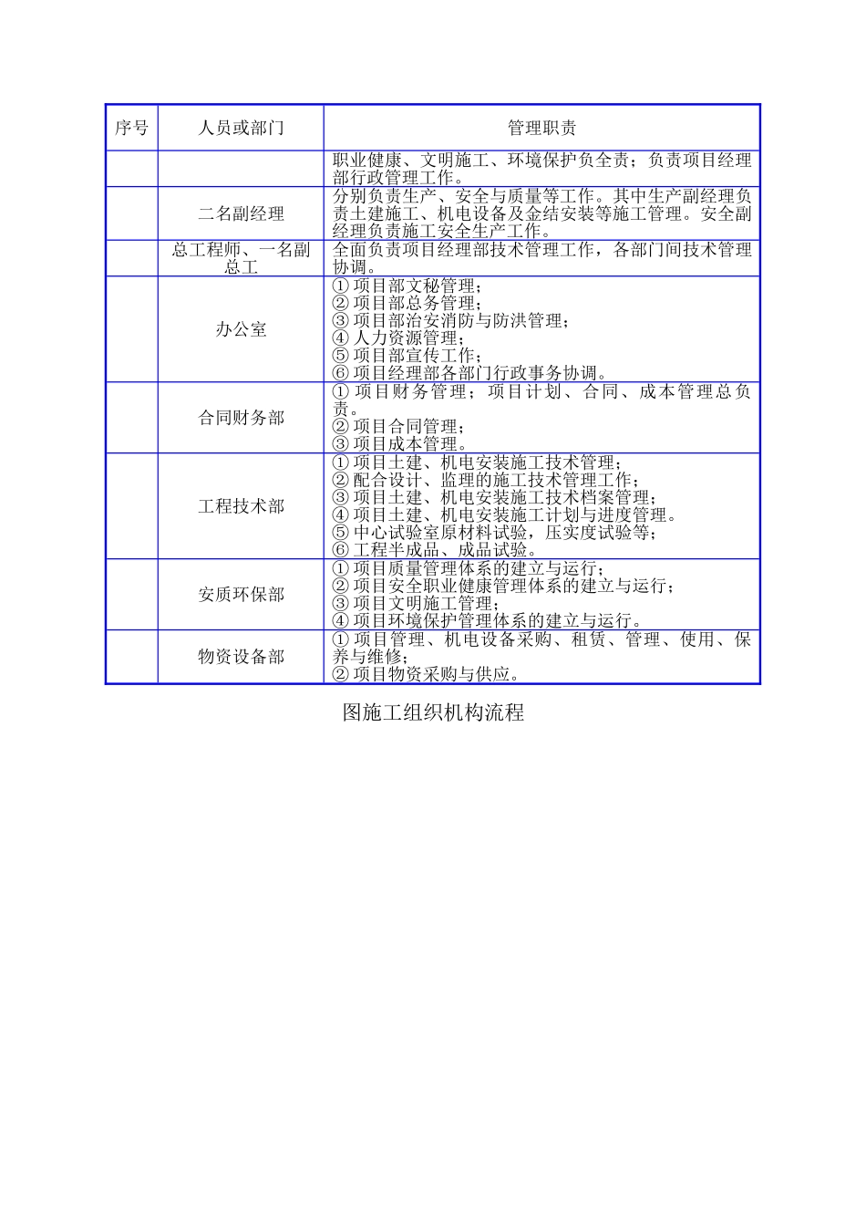 cc管穿河施工组织设计方案(DOC22页)_第3页