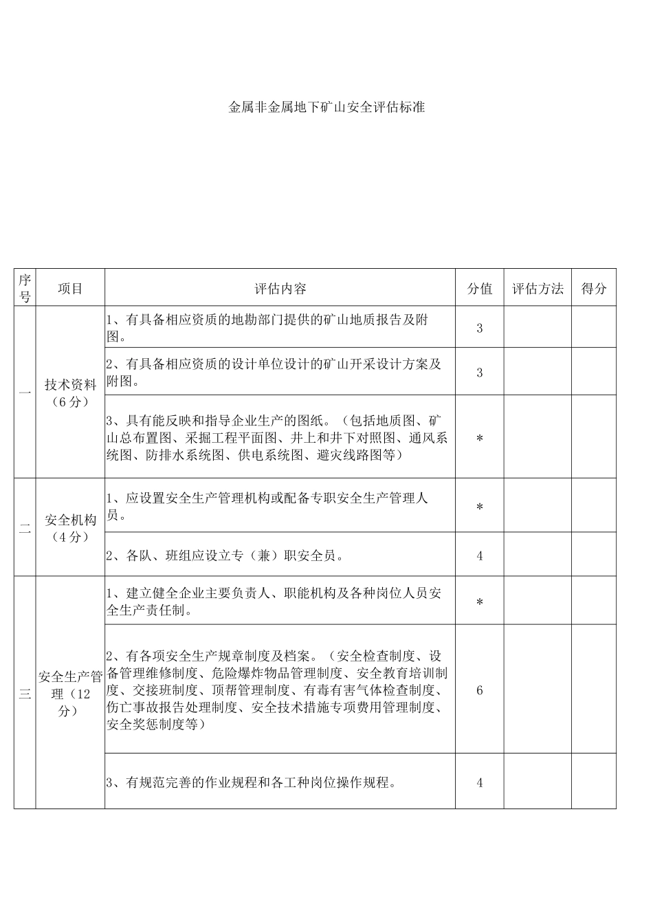 金属非金属地下矿山安全评估标准_第1页