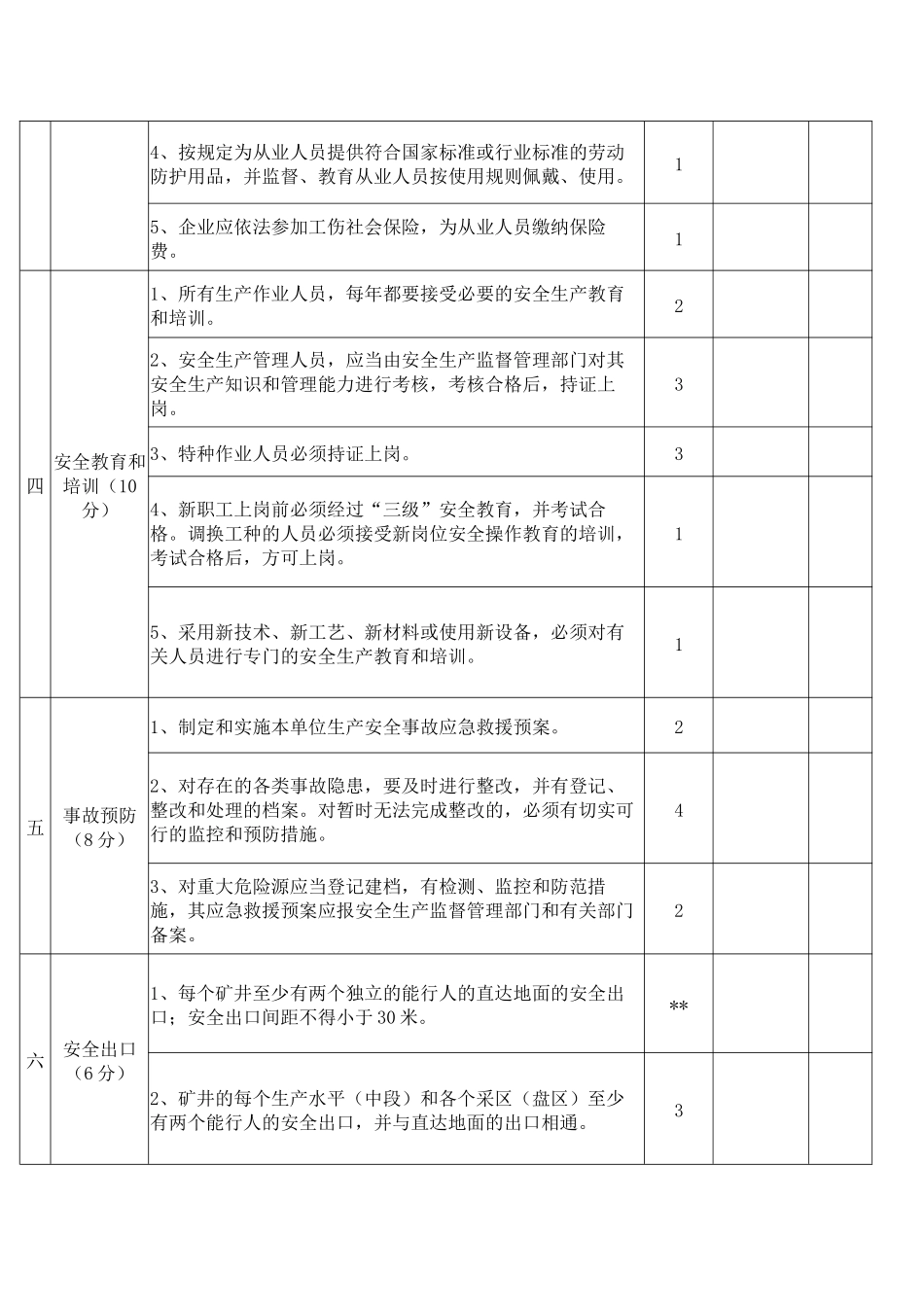 金属非金属地下矿山安全评估标准_第2页