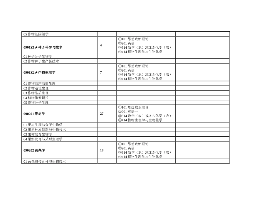 中国农业大学XXXX年全日制学术型硕士学位研究生招生专_第2页