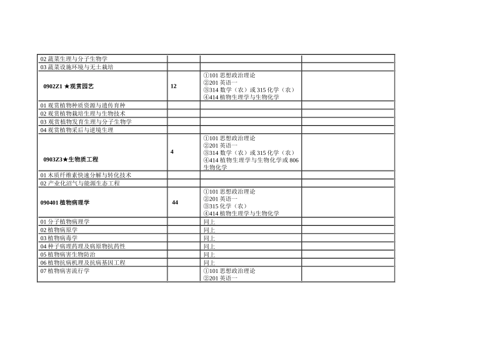 中国农业大学XXXX年全日制学术型硕士学位研究生招生专_第3页