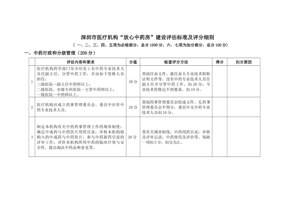 深圳市医疗机构“放心中药房”二期建设评估标准（草案）_第1页