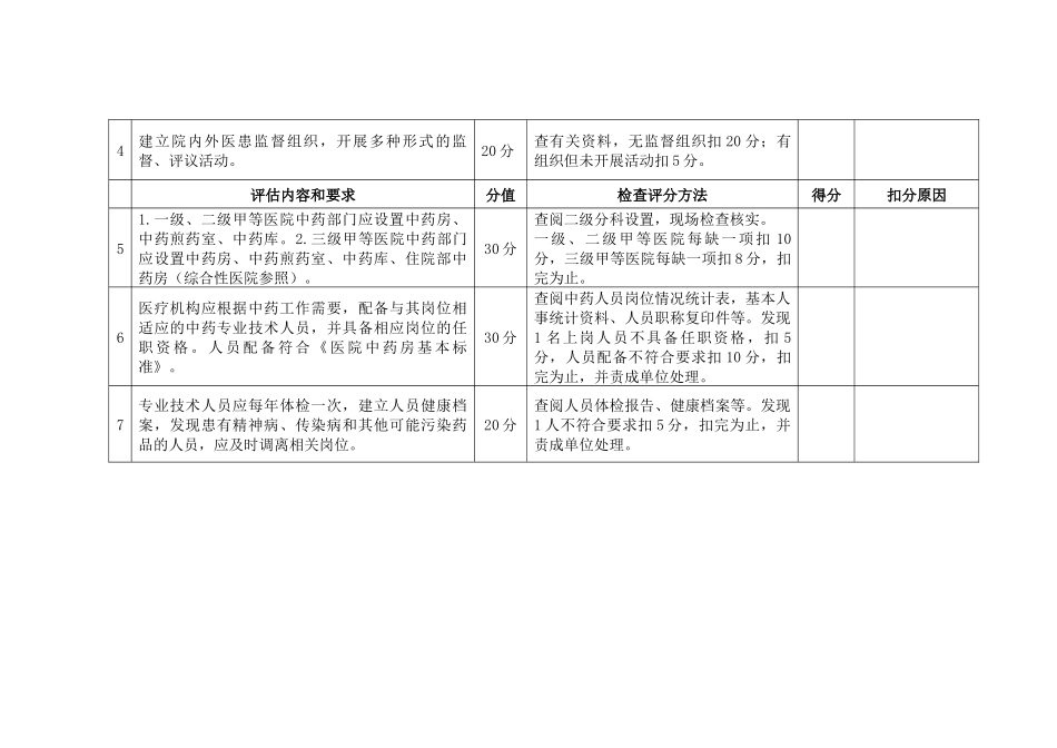 深圳市医疗机构“放心中药房”二期建设评估标准（草案）_第2页
