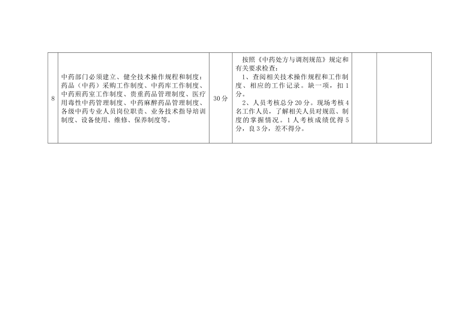 深圳市医疗机构“放心中药房”二期建设评估标准（草案）_第3页