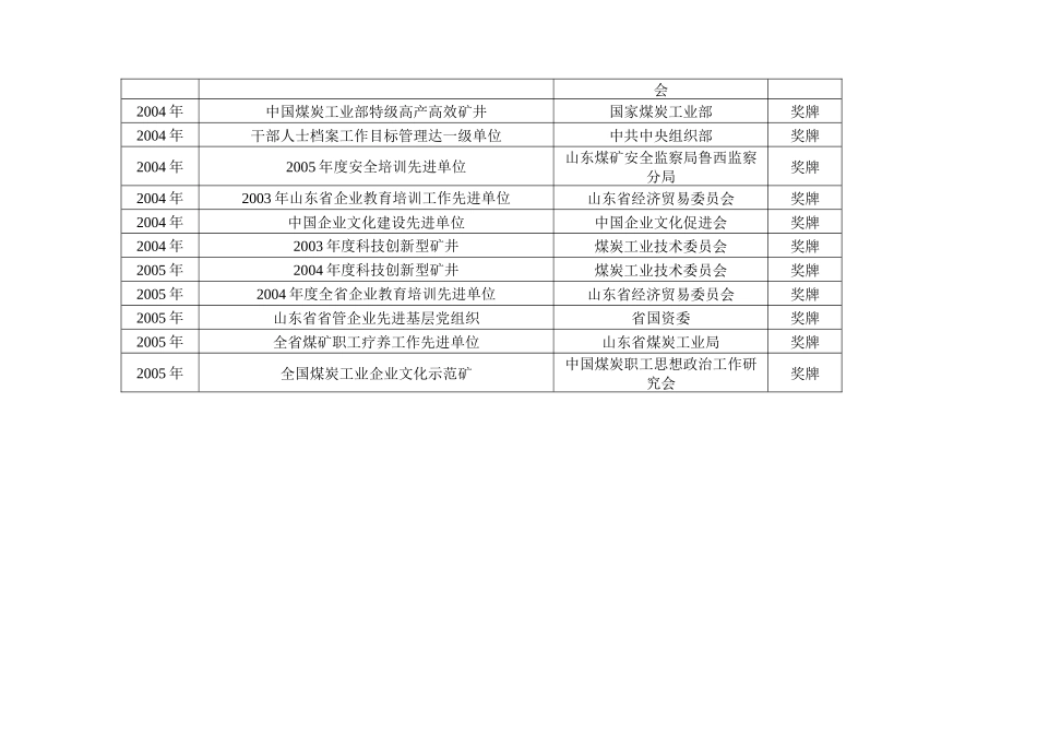 兴隆庄煤矿荣誉(国家_第2页