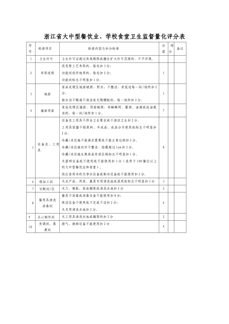 浙江省大中型餐饮业_第1页