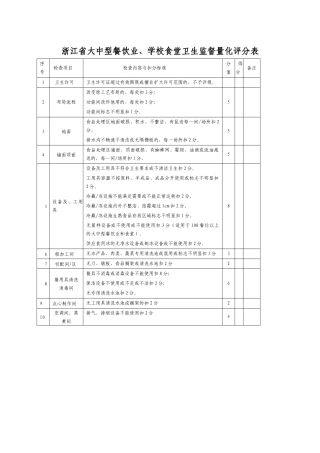 浙江省大中型餐饮业