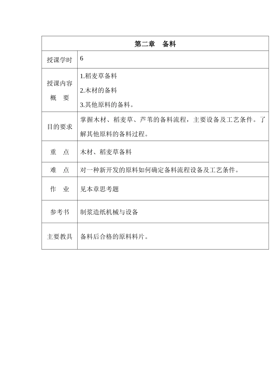 制浆造纸提纲2_第1页