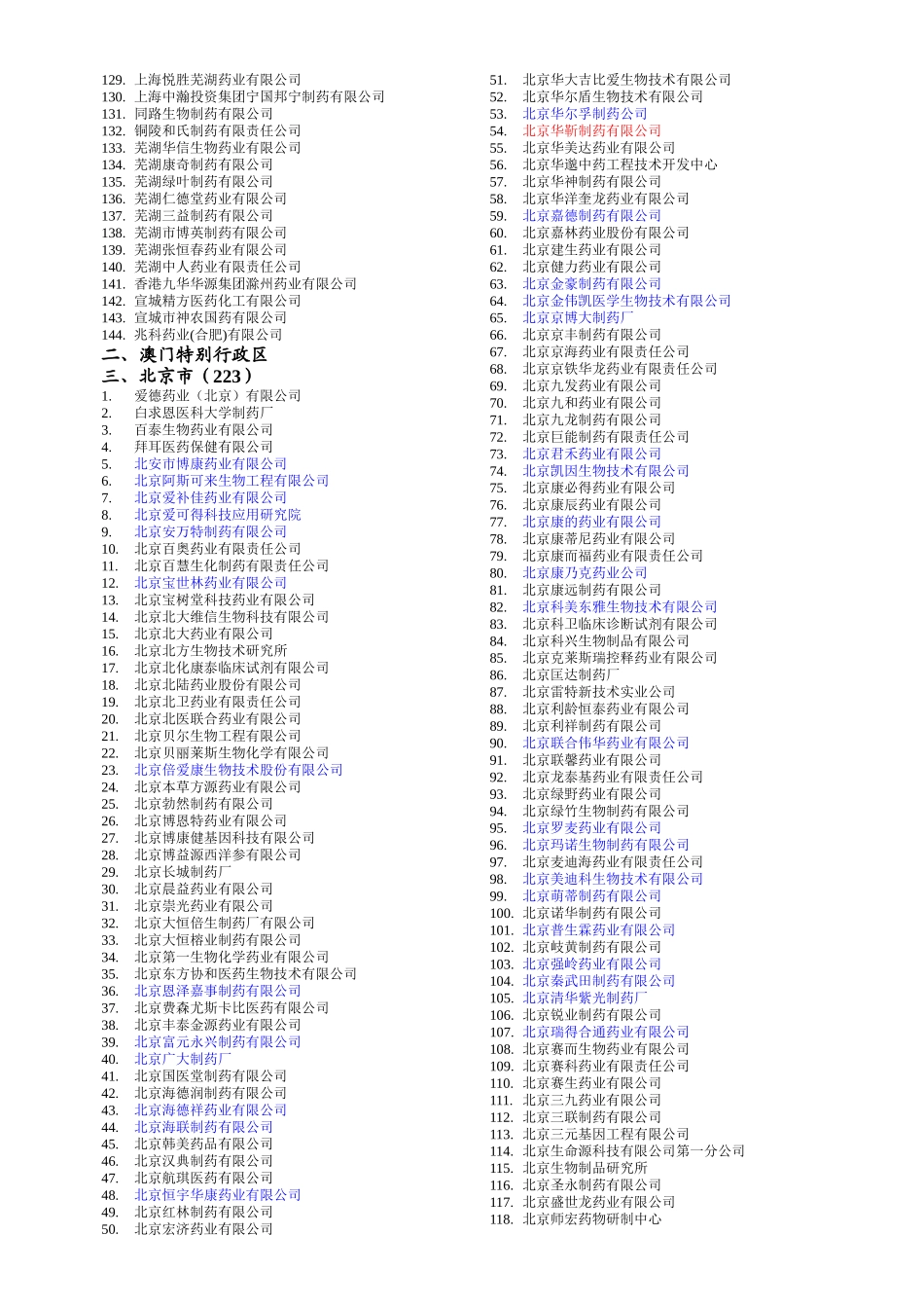 中国制药厂目录_第2页