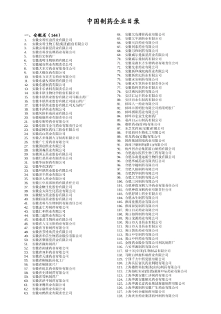 中国制药厂目录