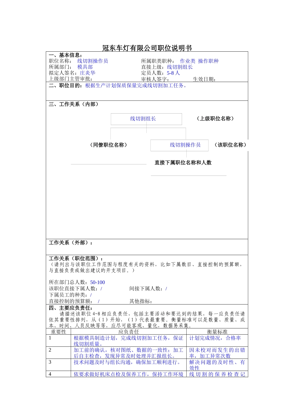 冠东车灯公司模具部线切割操作员职位说明书_第1页