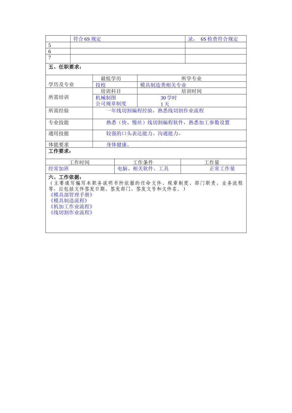 冠东车灯公司模具部线切割操作员职位说明书_第2页