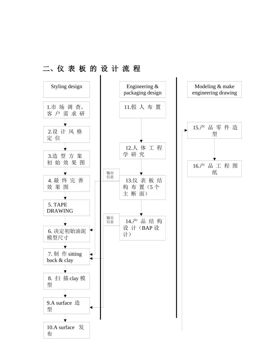 汽车仪表板(IP)开发指南_第3页
