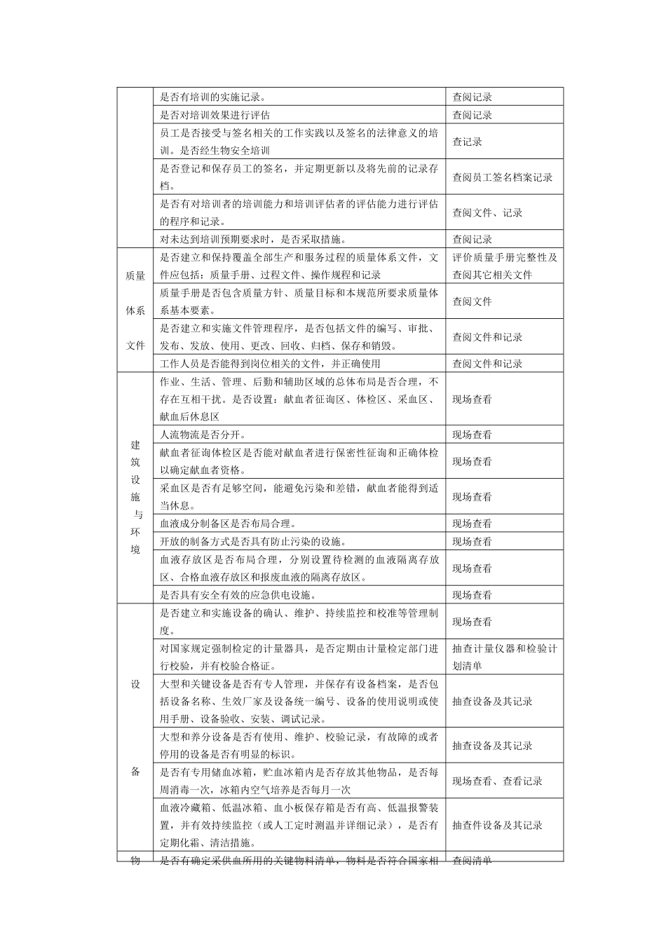 采供血机构检查表样本_第2页