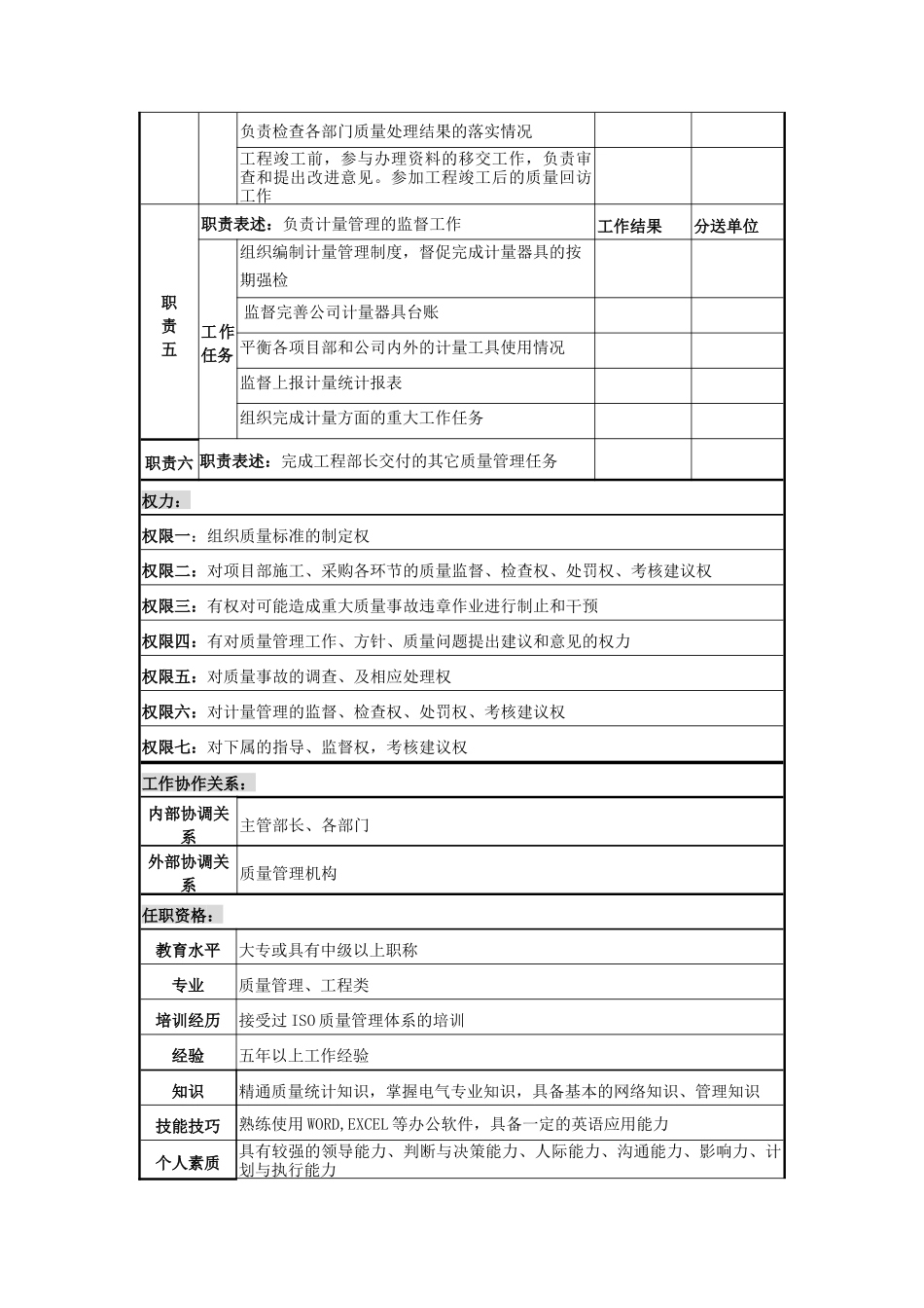电力公司质量主管岗位说明书_第2页