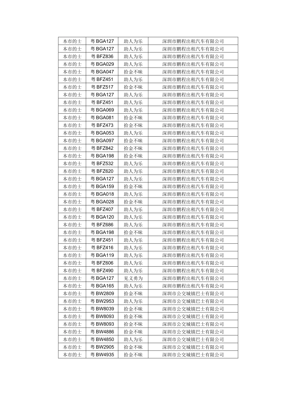 被投诉运输类别_第2页