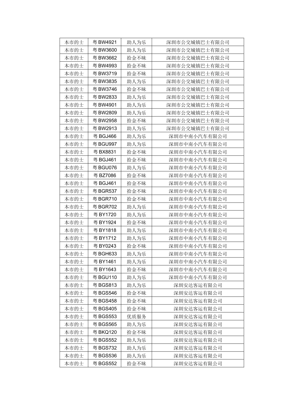 被投诉运输类别_第3页