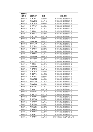 被投诉运输类别