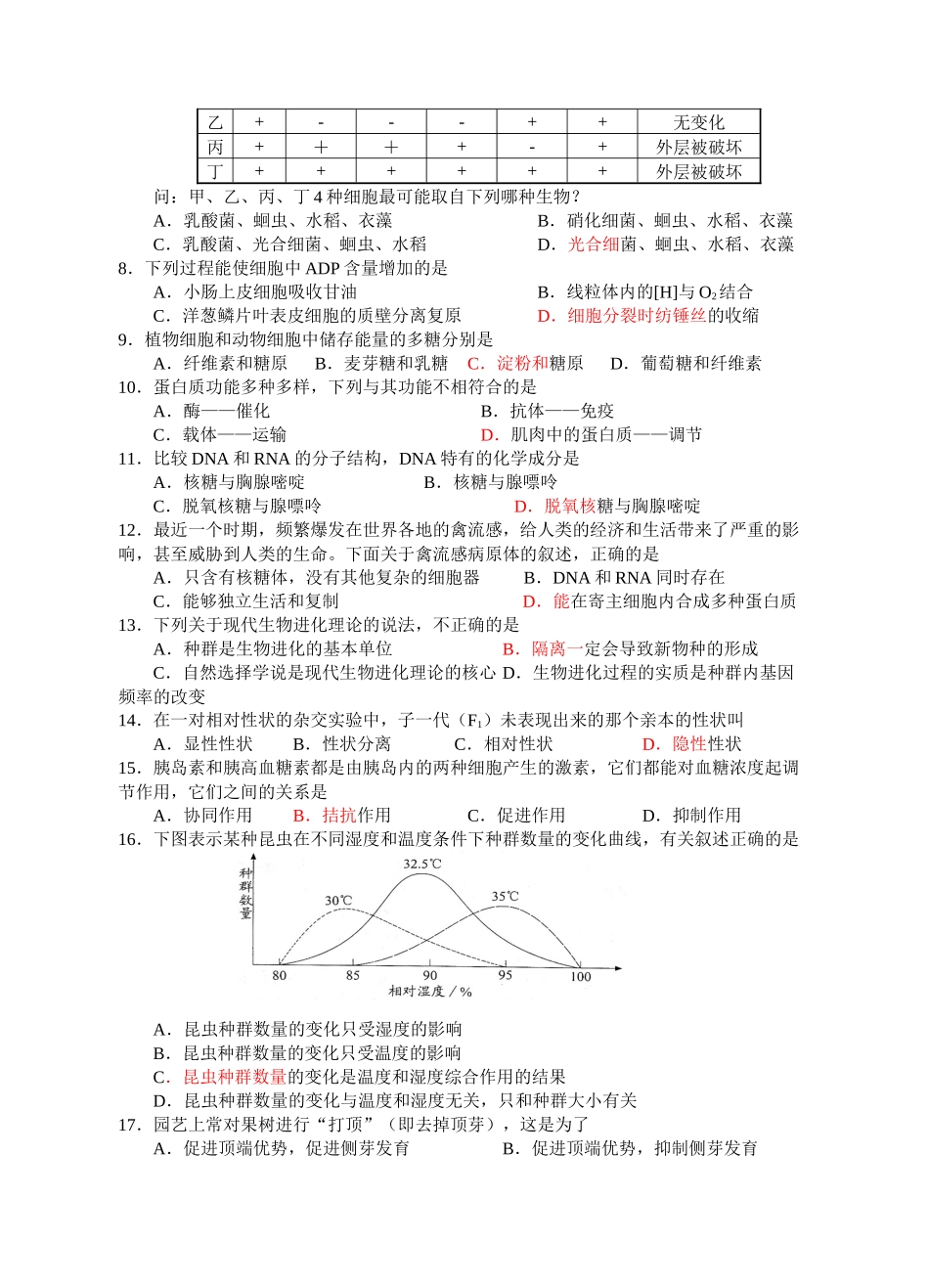 靖江市第一中学学业水平测试模拟考试之生物_第2页
