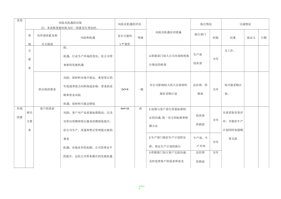 风险和机遇风险识别评估表_第2页