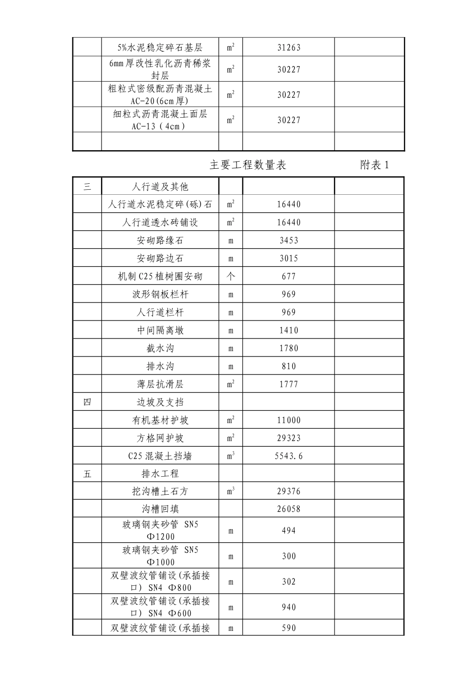 重庆地产集团市政道路施工组织设计_第3页